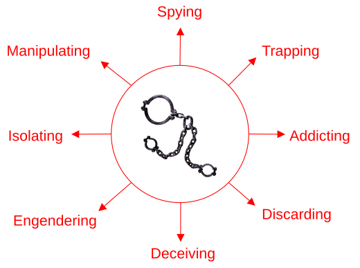 Unethical Proprietary Software